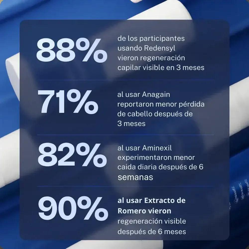 BODYWISE Roll-On de Crecimiento Capilar™
