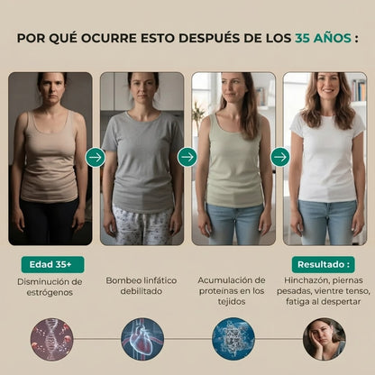Lymphatic Drainage Drenaje Linfatico