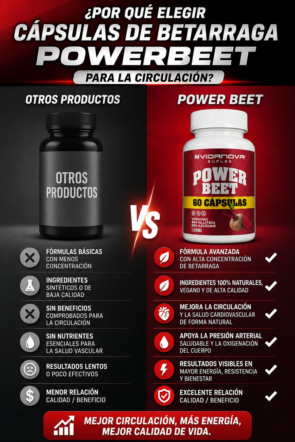 capsulas de betarraga powerbeet para la ciurculacion del pene y rendimiento con tu pareja - imagen 4