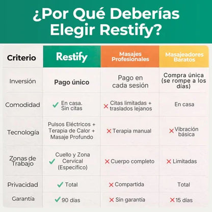 Masajeador de Cuello - Restify™ Pro